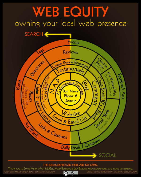 Web_Equity Winery Social Media