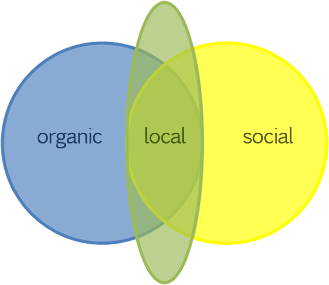 social-local-organic Social Local Organic Search Results