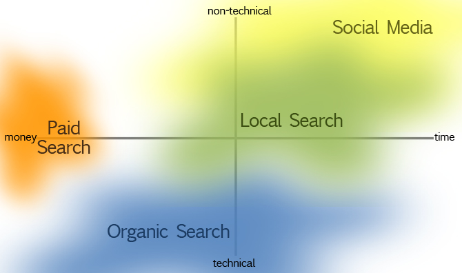 SERP Heat Map SEO Heat Map